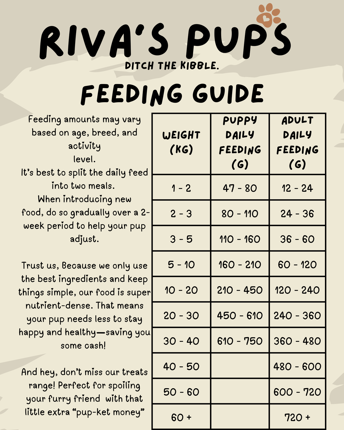Sample & Trial Options