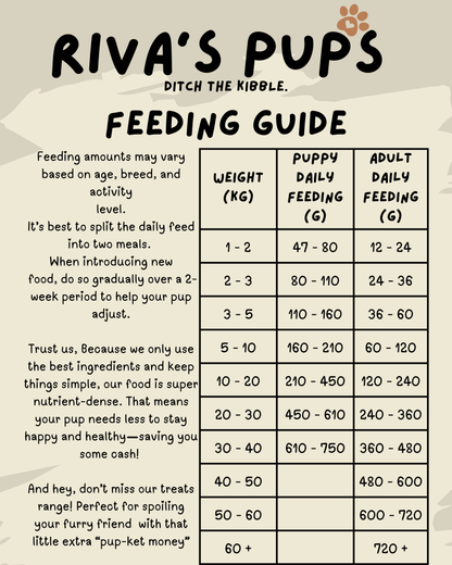 Sample & Trial Options