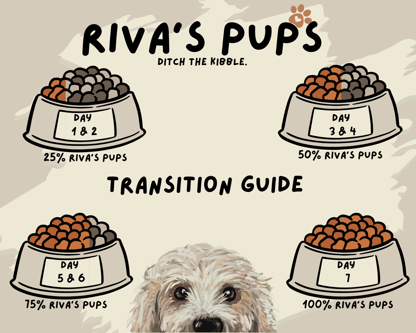 Riva's Chicken Cold-Pressed Dog Food