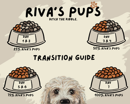 Riva's Chicken Cold-Pressed Dog Food